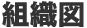 組織図