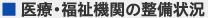 医療・福祉機関の整備状況