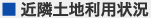 近隣土地利用状況
