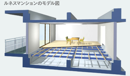 ルネスマンションのモデル図