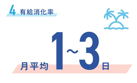 有給消化率 月平均1〜3日