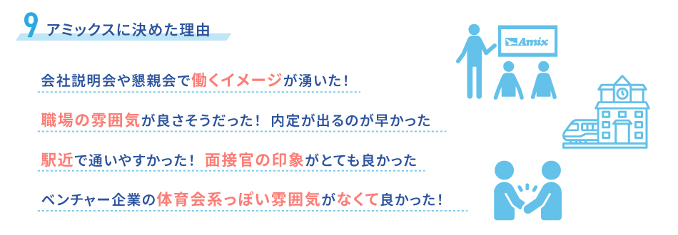 アミックスに決めたり理由