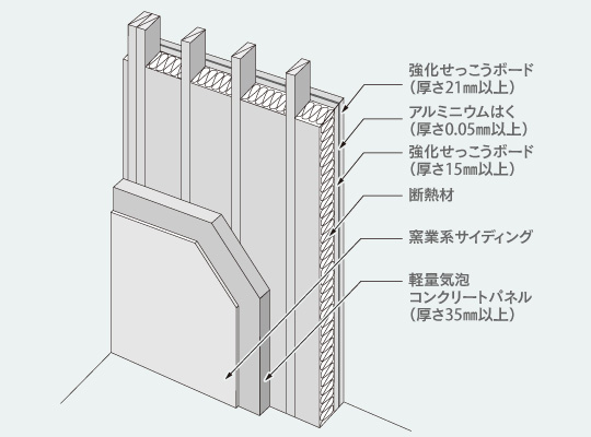 ２×４工法に採用されている耐火性能をもつ外壁