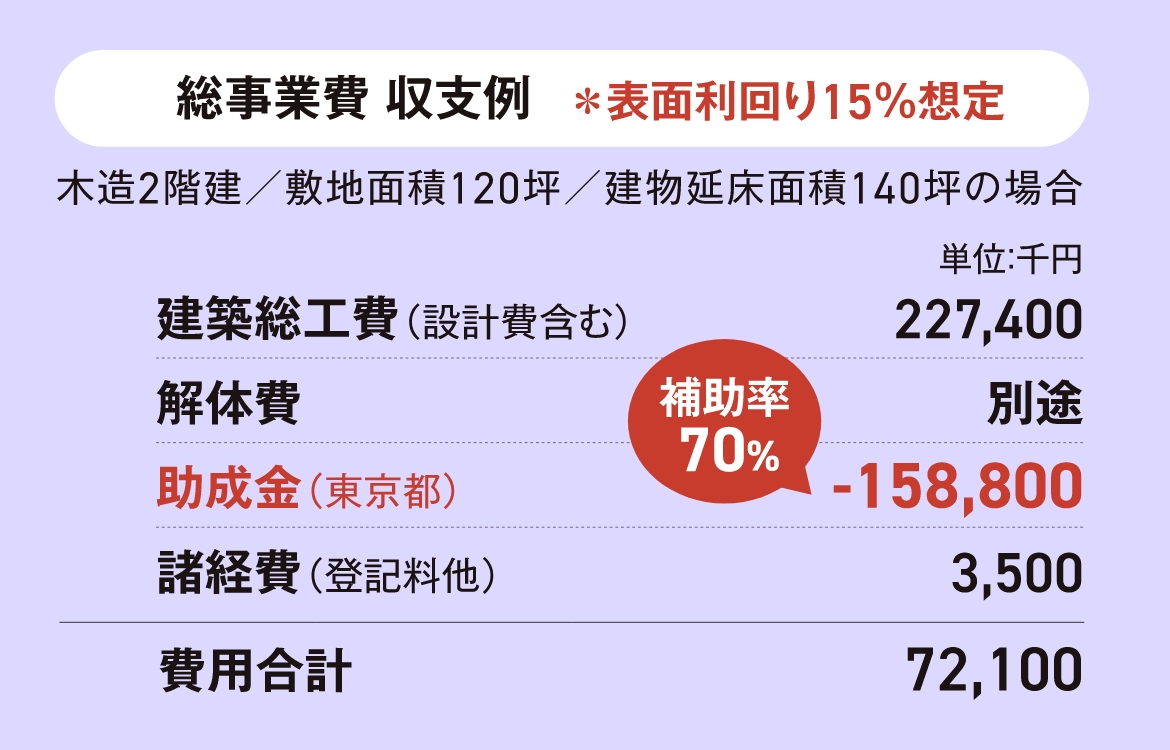 補助制度〈オーナー創設型〉