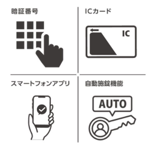 施錠・解錠は「暗証番号」「ICカード」「スマートフォンアプリ」の3通りから選択可能。「自動施錠機能」により鍵の閉め忘れがなく、セキュリティが向上