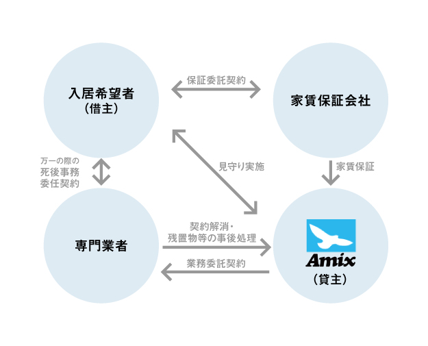 高齢者の入居促進